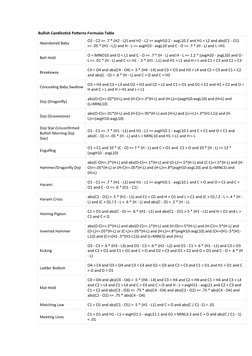 O2 Candlestick Bullish Candlestick Patterns Table | PDF | Business