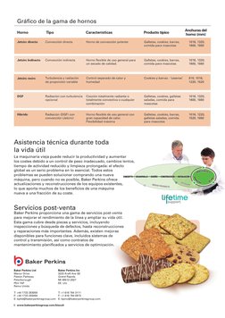 Baker Perkins Ltd
Manor Drive
Paston Parkway
Peterborough
PE4 7AP
Reino Unido
T: +44 1733 283000 
F: +44 1733 283004
E: bpltd