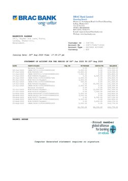 BRAC Bank Limited 
                             Hazaribag Branch 
                             House-55, Nowabgonj