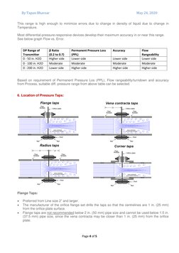 By Tapan Bhavsar 
May 24, 2020 
Page 4 of 5 
 
This range is high enough to minimize errors due to change in density of liqui