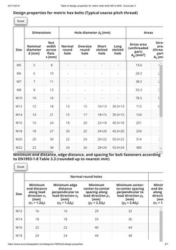 Table of Design Properties For Metric Steel Bolts M5 To M39 - Eurocode ...