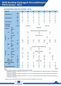 SKM Rooftop Packaged Airconditioners
PACU Series - R22
5
Table 2
ENGINEERING SPECIFICATIONS - 50 Hz
5025
5030
5035
5048
5060