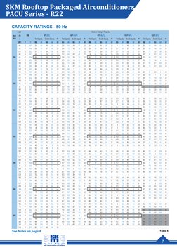 SKM Rooftop Packaged Airconditioners
PACU Series - R22
7
AFR
cfm
l/s
*IP
*IP
*IP
*IP
*IP
(BPF)
°F
°C
MBh
kW
MBh
kW
kW
MBh
kW
