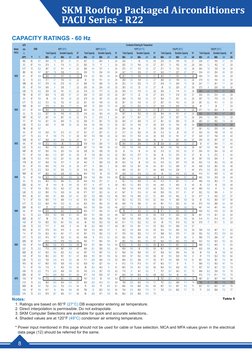SKM Rooftop Packaged Airconditioners
PACU Series - R22
8
AFR
cfm
l/s
*IP
*IP
*IP
*IP
*IP
(BPF)
°F
°C
MBh
kW
MBh
kW
kW
MBh
kW