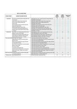 TABLE 16-K - OCCUPANCY CATEGORY
OCCUPANCY CATEGORY
OCCUPANCY OR FUNCTIONS OF STRUCTURE
Group I, Division 1 Occupancies having