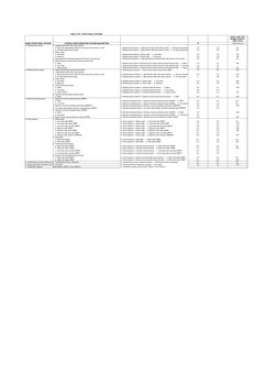 LATERAL-FORCE-RESISTING SYSTEM DESCRIPTION 
R
x 304.8 for mm
1. Bearing wall system
1. Light-framed walls with shear panels