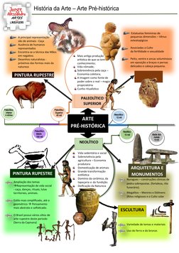 ESCULTURA
ESCULTURA
ARTES
História da Arte – Arte Pré-histórica
A principal representação 
são de animais - Caça 
Ausência de