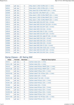 Piping Classes Overview and Specifications | PDF | Steel | Stainless Steel
