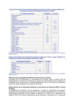 Algunas Actividades Físicas Recreativas (Deportes, Ejercicios, Clases, Juegos y Bailes) Con 
su Respectivo Valor/Costo Energé