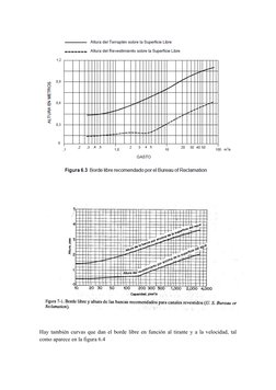 Hay también curvas que dan el borde libre en función al tirante y a la velocidad, tal
como aparece en la figura 6.4
