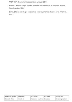 -
ANEP-CEIP. Documento Base de análisis curricular. 2016
-
Bianchi, L. Fabricio Origlio. Enseñar artes en la escuela a través
