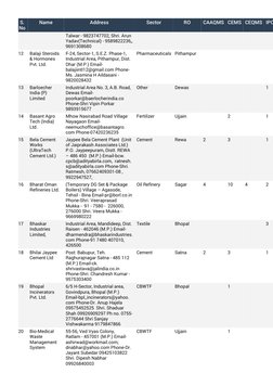 S. 
No
Name
Address
Sector
RO
CAAQMS CEMS CEQMS IPC
Talwar - 9823747702, Shri. Arun 
Yadav(Technical) - 9589822236,,  
969130