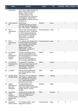 S. 
No
Name
Address
Sector
RO
CAAQMS CEMS CEQMS IPC
Corporation
C-32, II floor, Parijat complex, E-5 
Bitten market Arera Col