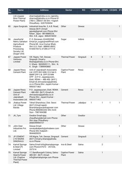 S. 
No
Name
Address
Sector
RO
CAAQMS CEMS CEQMS IPC
Ltd.(Jaypee 
Bina Thermal 
Power Plant)
sharma@jalindia.co.in, rajendra.