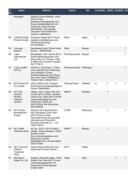 S. 
No
Name
Address
Sector
RO
CAAQMS CEMS CEQMS IPC
Wastages
Mission, Kurmi Mohalla,  seoni 
(M.P.) Email-
pandeysumitgwl@gma