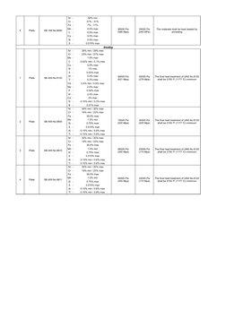 4
Plate
SB 168 No.6690
Ni -
58% min
Cr -
27% - 31%
Fe -
7% - 11%
Mn -
0.5% max
C
-
0.5% max
Cu -
0.5% max
Si
-
0.5% max
S
-
0