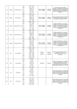 22
Forging
SA 336 gr.F22, CL.3
C
-
0.5% - 0.15%
Mn -
0.3% - 0.6%
P
-
0.025% max
S
-
0.025% max
Si
-
0.5% max
Cr -
2% - 2.5%
M