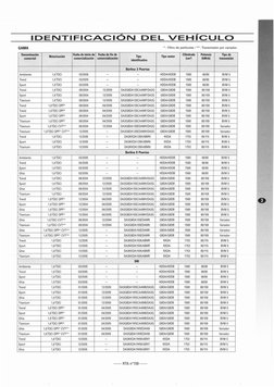 IDENTIFICACiÓN DEL VEHICULO
GAMA
* : Filtro de particulas / ** :Transmisión por variador.
Denominaoión
Motorización
Fecha de