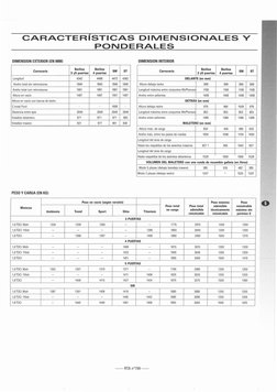 CARACTERíSTICAS DIMENSIONALES V
PONDERALES
Peso en vacío (según versión)
Peso máximo
Peso
Motores
Peso total
Peso total
admis