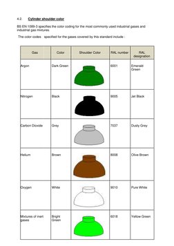 Color Code PDF | PDF | Chemical Engineering | Gases
