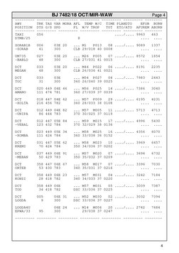 BJ 7482/18 OCT/MIR-WAW
 Page 4
4
--------- --------- --------- --------- --------- --------- --------
AWY       TRK TAS VAR M