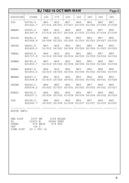 BJ 7482/18 OCT/MIR-WAW
 Page 6
6
--------|----------|------|------|------|------|------|------|------
POSITION|   COORD  | 10