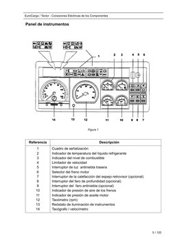 EuroCargo / Tector - Conexiones Eléctricas de los Componentes                                  
Panel de instrumentos
Referen