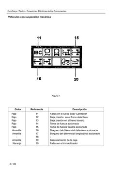 EuroCargo / Tector - Conexiones Eléctricas de los Componentes                                  
Vehículos con suspensión mecá