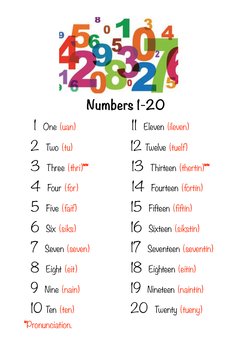 Numbers 1-20 
   1  One (uan)                         11  Eleven (ileven)                             
  2  Two (tu)  
 
 
12