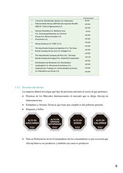 6 
 
 
1.1.2. Presiones del entorno 
La empresa deberá investigar qué tipo de presiones presenta el sector al que pertene