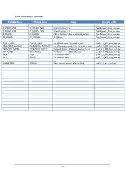 Vectric Post Processor Editing Guide | PDF | Parameter (Computer ...