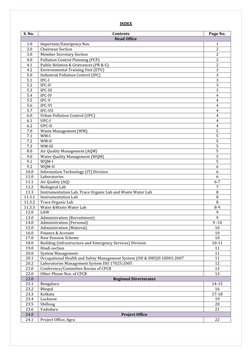 INDEX 
 
S. No. 
Contents 
Page No. 
Head Office 
1.0 
Important/Emergency Nos. 
1 
2.0 
Chairman Section 
2 
3.0 
Member Sec
