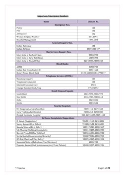*-Telefax 
Page 1 of 22 
 
Important/Emergency Numbers 
 
Name 
Contact No. 
Emergency Nos. 
Police 
100 
Fire 
101 
Ambulanc