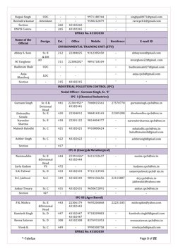 *-Telefax 
Page 3 of 22 
 
Rajpal Singh 
UDC 
- 
- 
9971180764 
- 
singhpal0071@gmail.com  (mailto:Kamlesh.singh@gmail.com) (