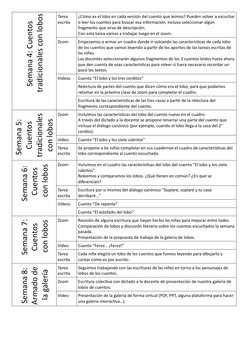 Semana 4: Cuentos 
tradicionales con lobos
Tarea 
escrita
¿Cómo es el lobo en cada versión del cuento que leímos? Pueden volv