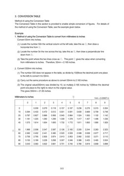 0-3
3.  CONVERSION TABLE
3.  CONVERSION TABLE
Method of using the Conversion Table
The Conversion Table in this section is pr