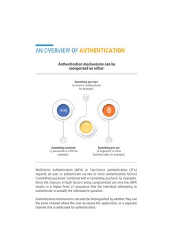 Multifactor Authentication Solutions Explained | PDF | Authentication ...