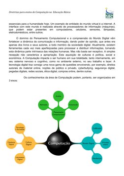 Diretrizes para ensino de Computação na  Educação Básica             
 
                                 
 
essenciais para