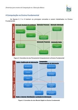 Diretrizes para ensino de Computação na  Educação Básica             
 
                                 
 
4 Computação no