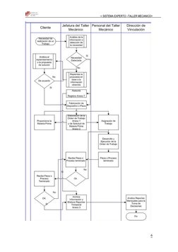 < SISTEMA EXPERTO –TA