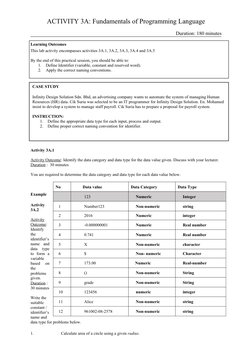 ACTIVITY 3A: Fundamentals of Programming Language
Duration: 180 minutes
Learning Outcomes
This lab activity encompasses activ