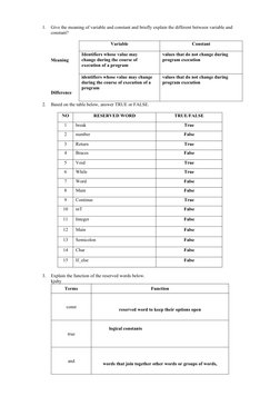 1.
Give the meaning of variable and constant and briefly explain the different between variable and 
constant?
Meaning
Differ