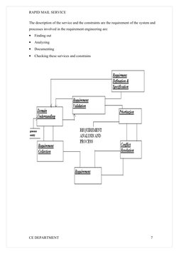 RAPID MAIL SERVICE
The description of the service and the constraints are the requirement of the system and 
processes involv