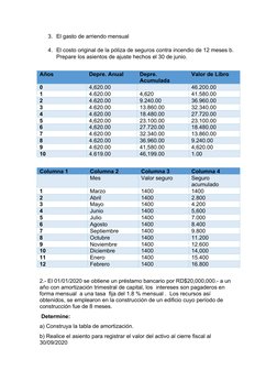 3. El gasto de arriendo mensual
4. El costo original de la póliza de seguros contra incendio de 12 meses b. 
Prepare los asie