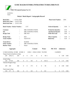 GURU RAGHAVENDRA INFRASTRUCTURES.TIRUPATI
MCI 70 Control System Ver 3.1
SCHWING
Stetter
Docket / Batch Report / Autographic R