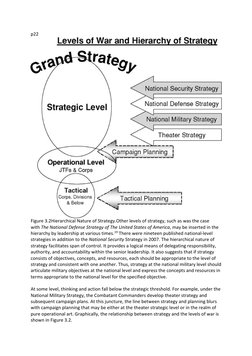 p22
Figure 3.2Hierarchical Nature of Strategy.Other levels of strategy, such as was the case 
with The National Defense Strat