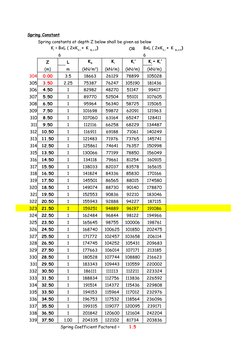Soil Spring Constant Calculation | PDF | Solid Mechanics | Civil ...