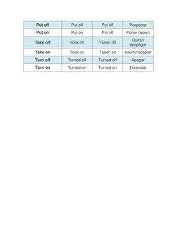 Put Off Example Phrasal Verbs: On and Off Examples | PDF | Language Arts & Discipline