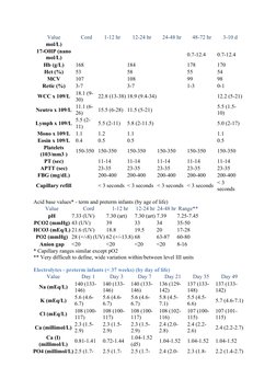 Normal Lab Values for Newborns | PDF | Reference Range | Infants