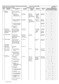 Electrical Quality Control Plan | PDF | Pipe (Fluid Conveyance ...